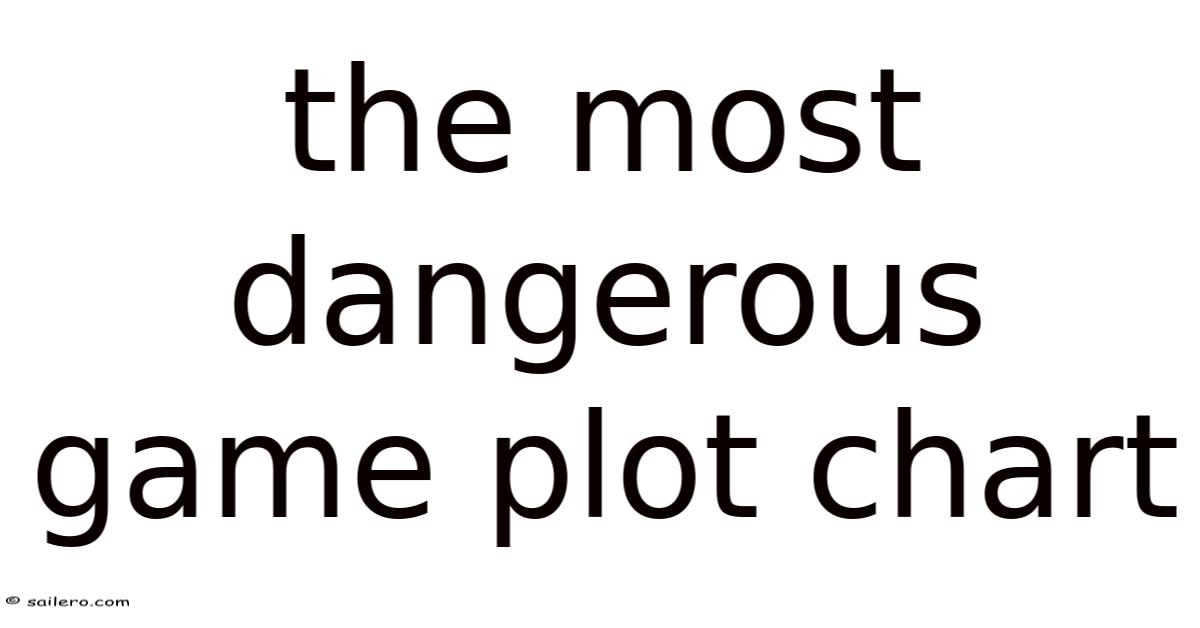 The Most Dangerous Game Plot Chart
